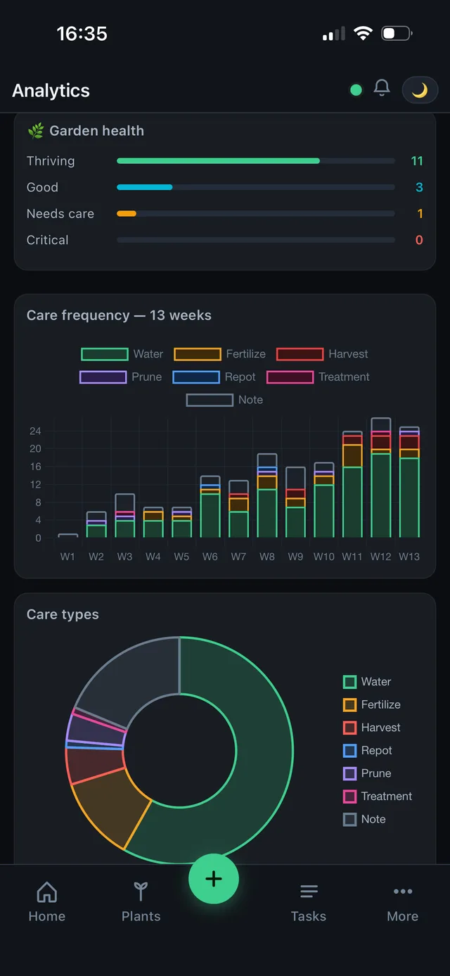 Analytics — what the season actually produced